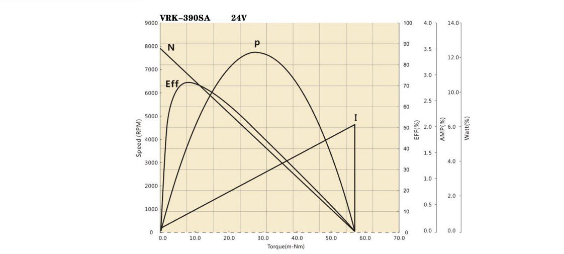 390SA performance curve