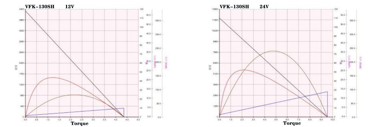 130SH performance curve