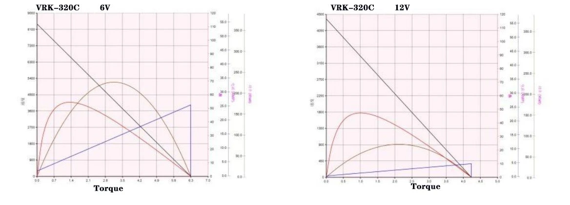 320C performance curve 320C performance curve