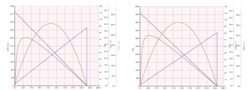 795 performance curve 795 performance curve
