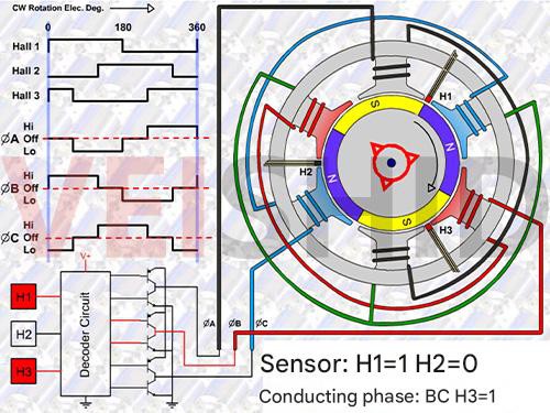 Brushless DC Motor Hall Effect Principle 2 Brushless DC Motor Hall Effect Principle 2